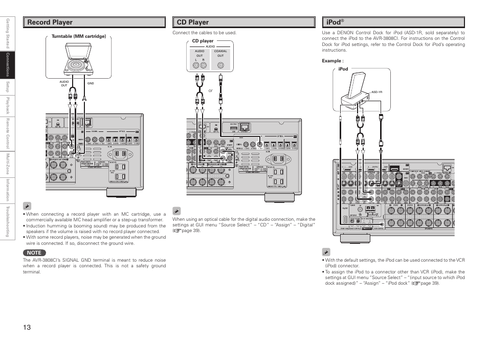 Record player, Cd player, Ipod | Denon AVR-3808CI User Manual | Page 16 / 108