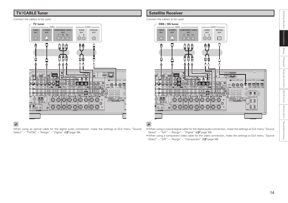 Tv/cable tuner, Satellite receiver | Denon AVR-3808CI User Manual | Page 17 / 108