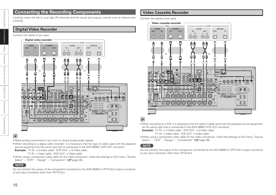 Connecting the recording components, Digital video recorder, Video cassette recorder | Denon AVR-3808CI User Manual | Page 18 / 108