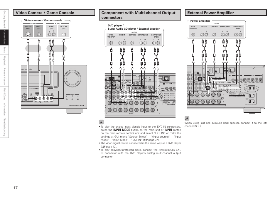 Video camera / game console, Component with multi-channel output connectors, External power amplifier | Input mode, Input | Denon AVR-3808CI User Manual | Page 20 / 108