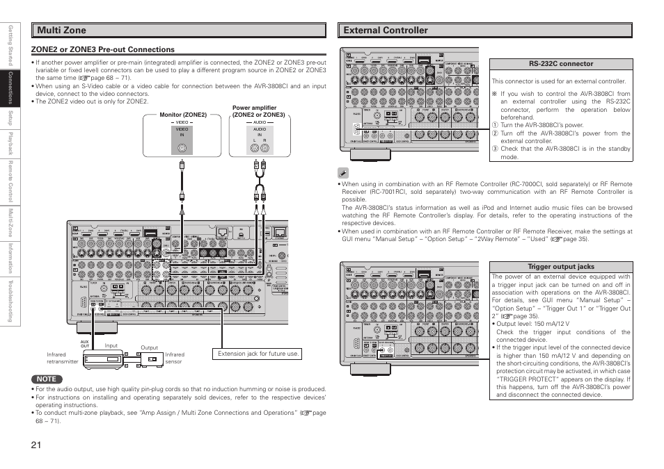 Multi zone, External controller | Denon AVR-3808CI User Manual | Page 24 / 108