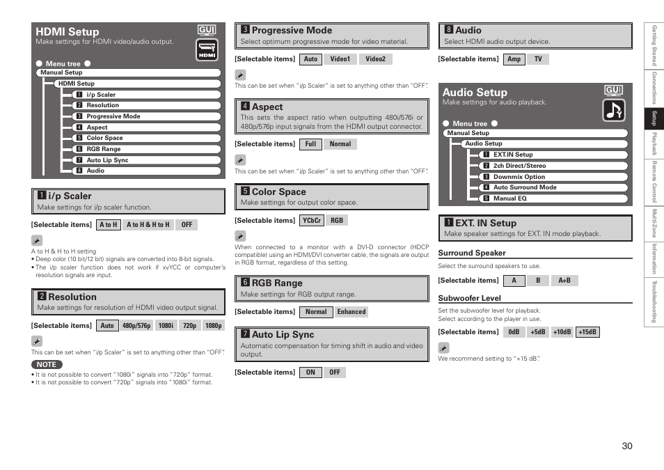 Hdmi setup, Audio setup | Denon AVR-3808CI User Manual | Page 33 / 108
