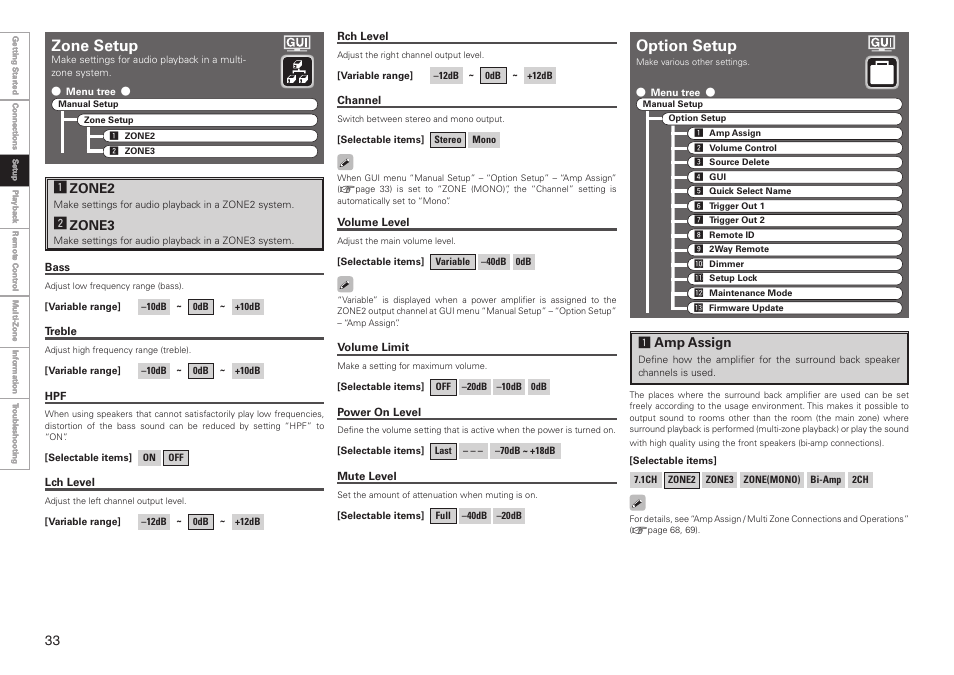 Zone setup, Option setup, Azone2 | Szone3, Amp assign | Denon AVR-3808CI User Manual | Page 36 / 108