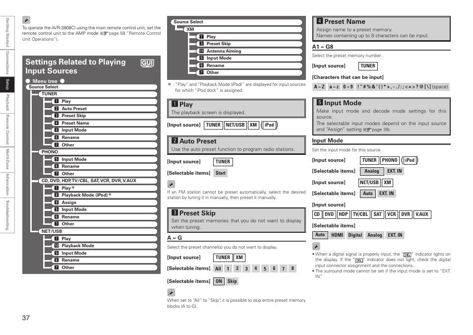Settings related to playing input sources, Aplay, Sauto preset | Dpreset skip, Fpreset name, Ginput mode | Denon AVR-3808CI User Manual | Page 40 / 108