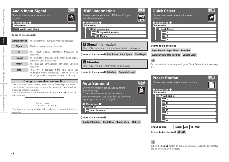 Hdmi information, Auto surround, Quick select | Preset station, Audio input signal, Asignal information, Smonitor | Denon AVR-3808CI User Manual | Page 48 / 108