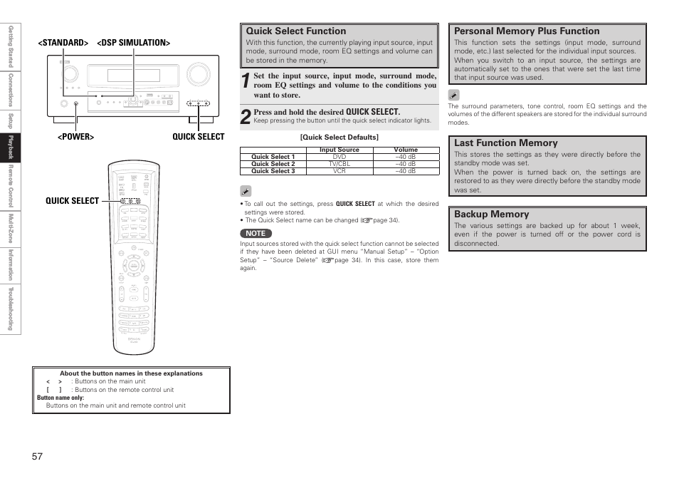 Quick select function | Denon AVR-3808CI User Manual | Page 60 / 108