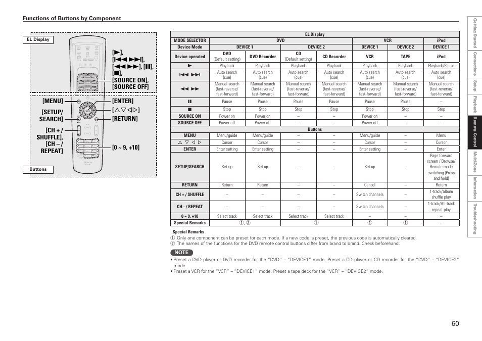 Denon AVR-3808CI User Manual | Page 63 / 108