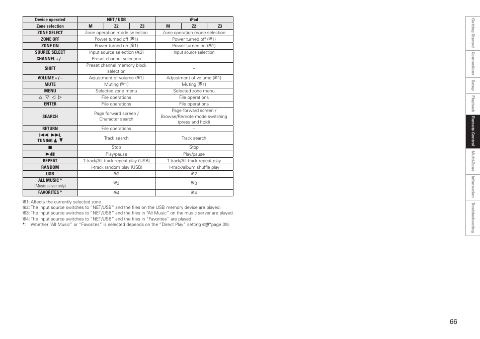 Denon AVR-3808CI User Manual | Page 69 / 108