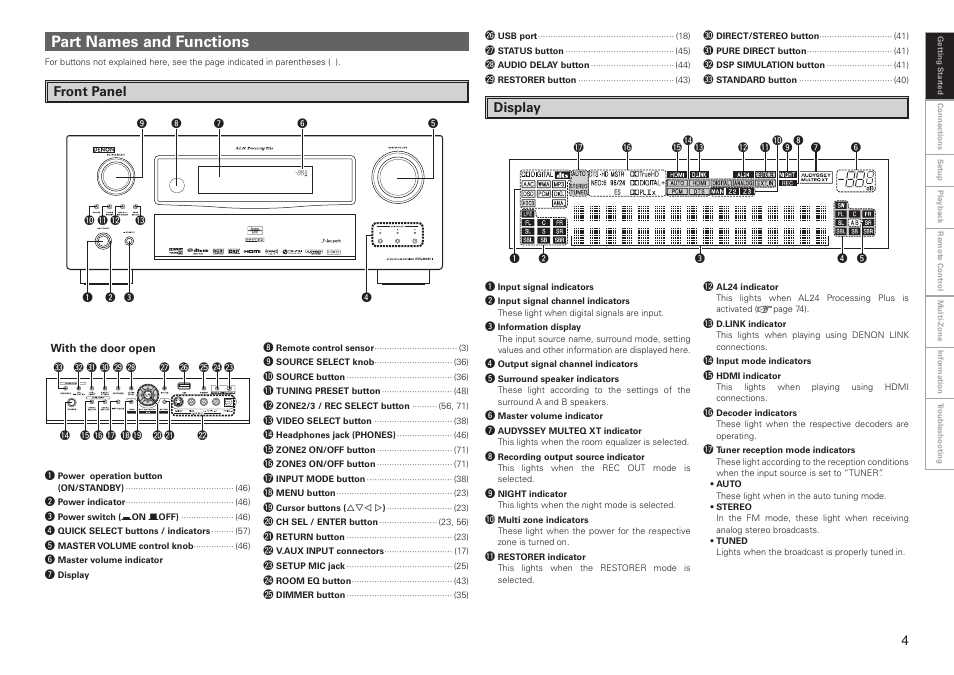 Part names and functions, Front panel display | Denon AVR-3808CI User Manual | Page 7 / 108