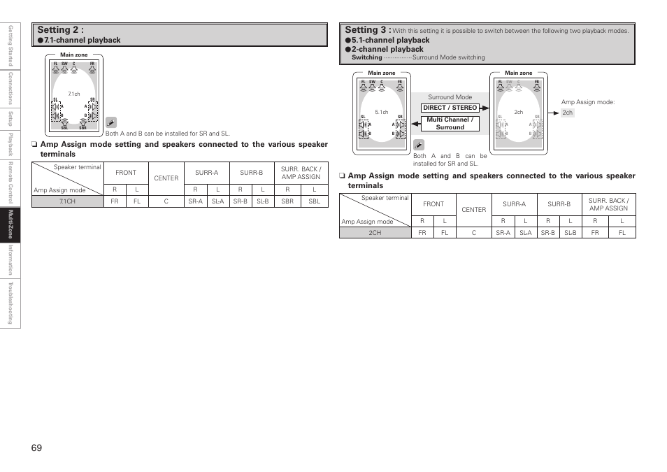 Setting 2, Setting 3 | Denon AVR-3808CI User Manual | Page 72 / 108