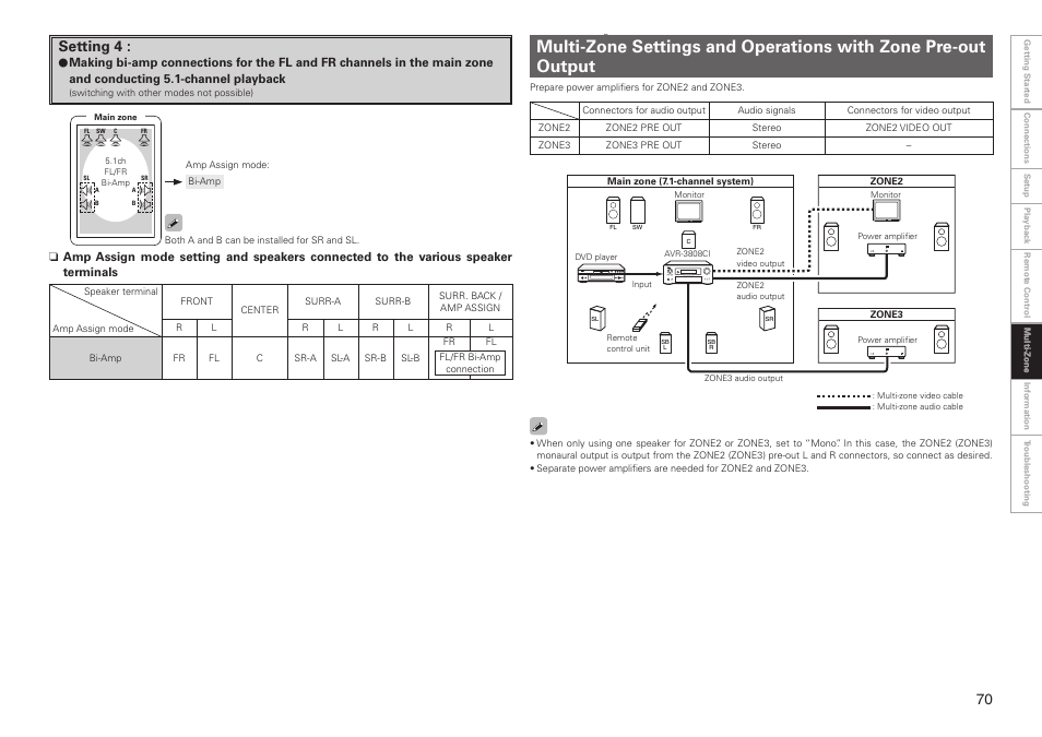 Setting 4 | Denon AVR-3808CI User Manual | Page 73 / 108