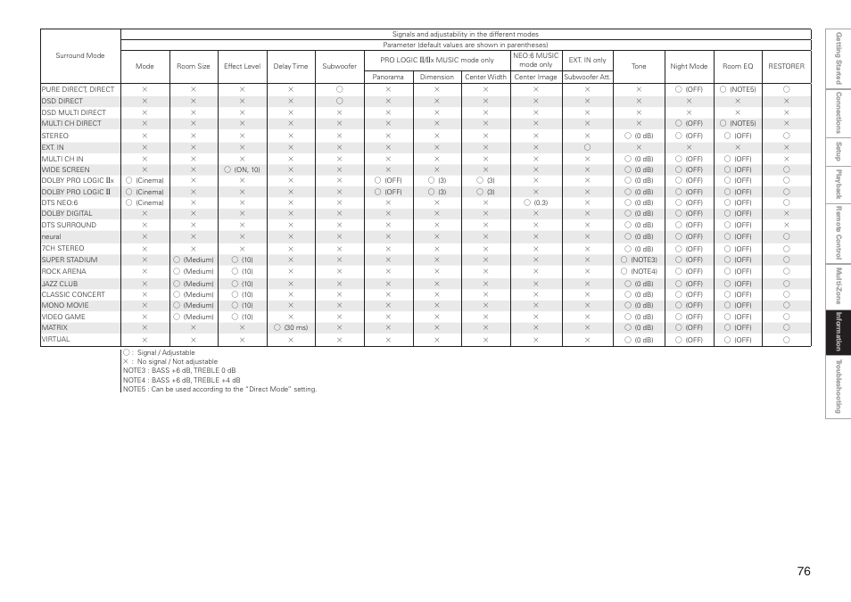 Denon AVR-3808CI User Manual | Page 79 / 108