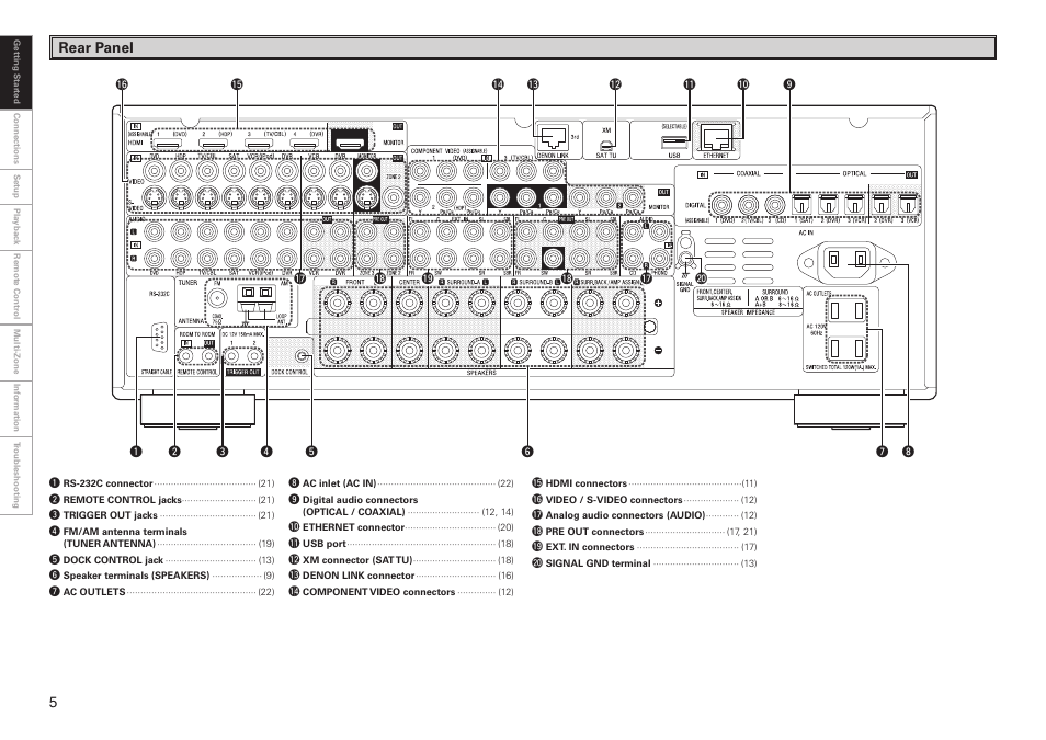 Denon AVR-3808CI User Manual | Page 8 / 108