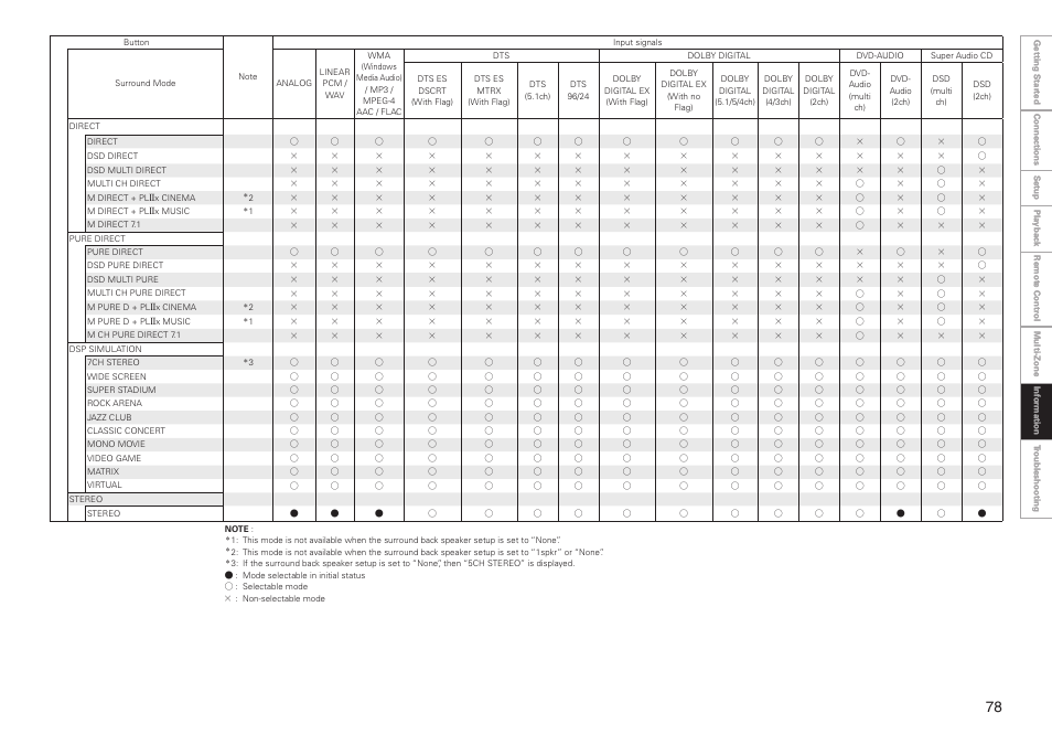 Denon AVR-3808CI User Manual | Page 81 / 108