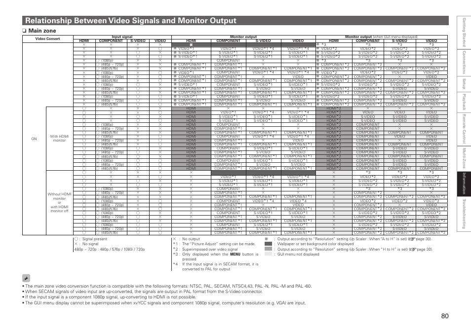 Nmain zone | Denon AVR-3808CI User Manual | Page 83 / 108