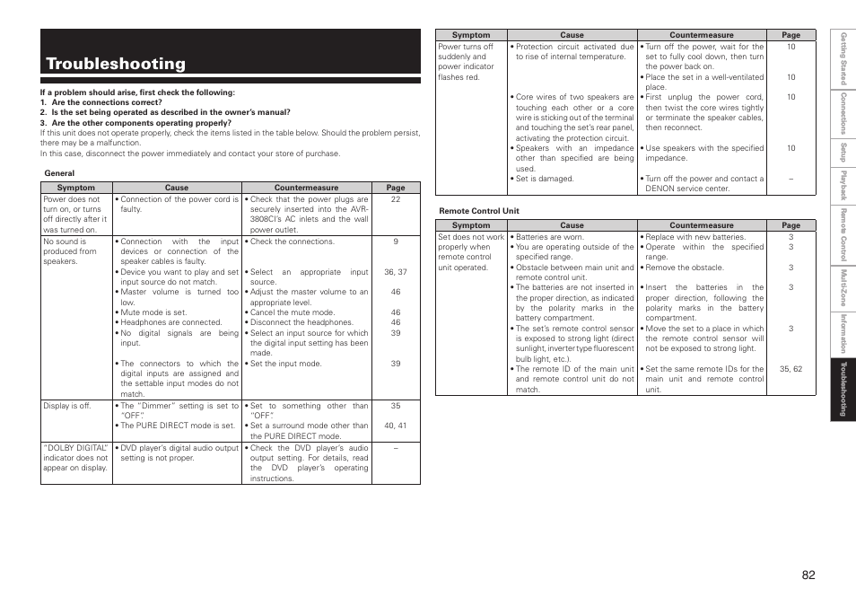 Troubleshooting | Denon AVR-3808CI User Manual | Page 85 / 108