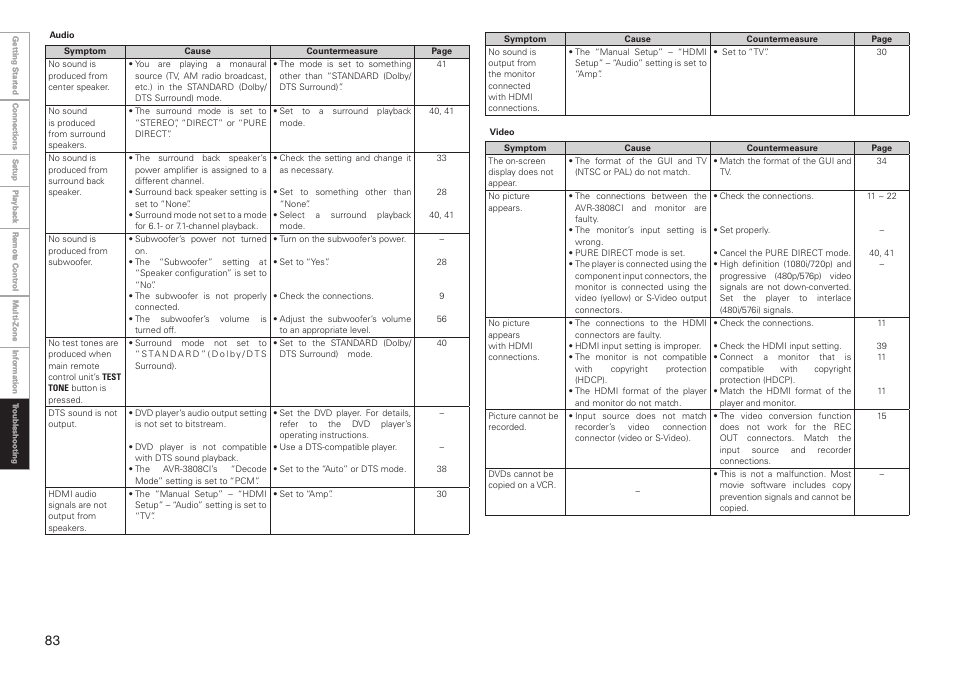 Denon AVR-3808CI User Manual | Page 86 / 108