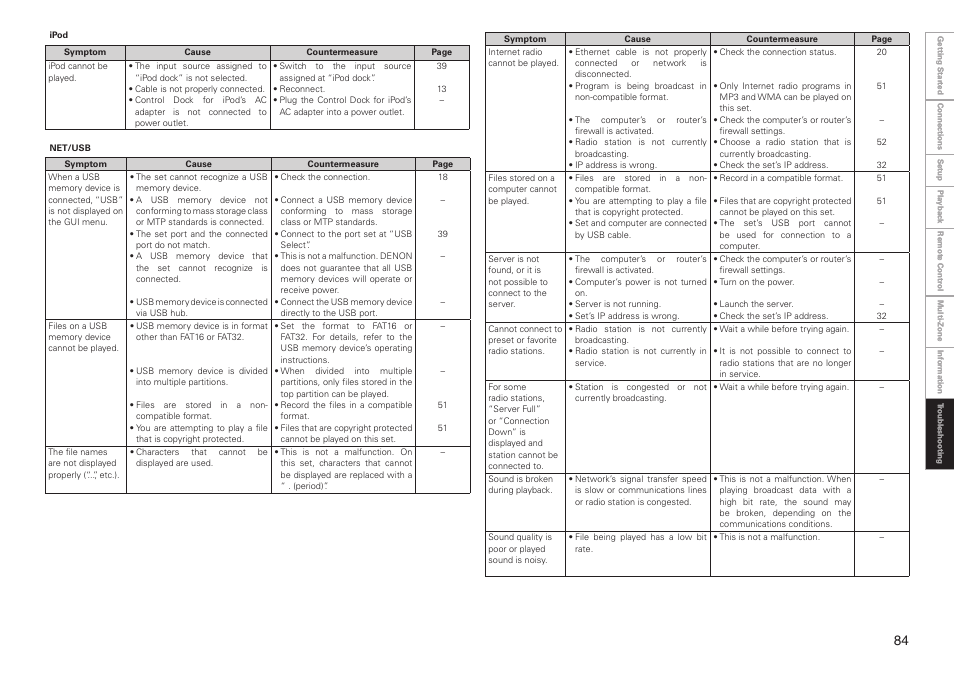 Denon AVR-3808CI User Manual | Page 87 / 108