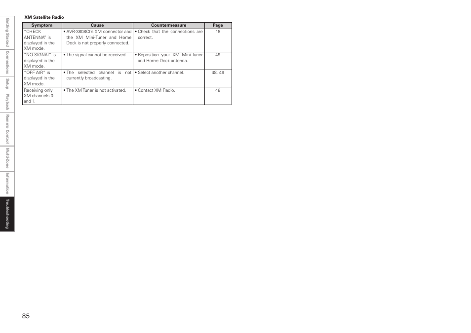 Denon AVR-3808CI User Manual | Page 88 / 108