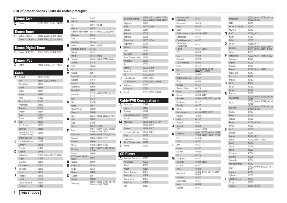 Denon amp, Denon tuner, Denon digital tuner | Denon ipod, Cable, Cable/pvr combination, Cd player, List of preset codes / liste de codes préréglés | Denon AVR-3808CI User Manual | Page 90 / 108