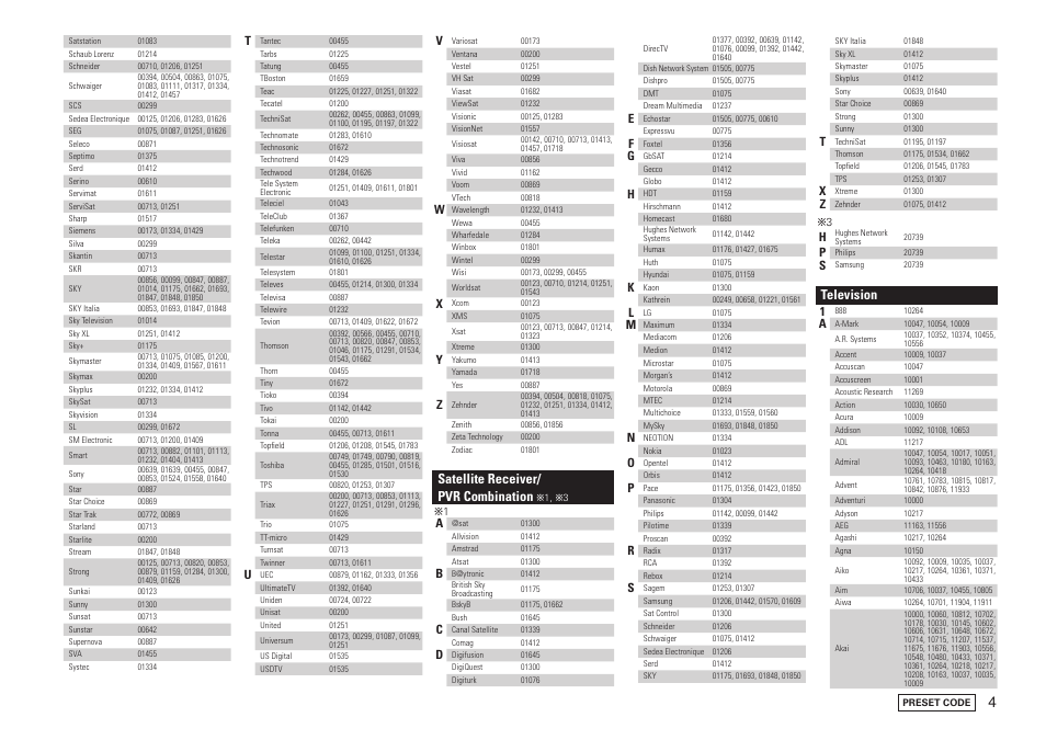 Satellite receiver/ pvr combination, Television | Denon AVR-3808CI User Manual | Page 93 / 108