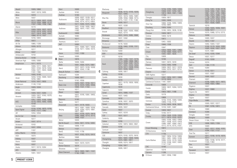 Denon AVR-3808CI User Manual | Page 94 / 108