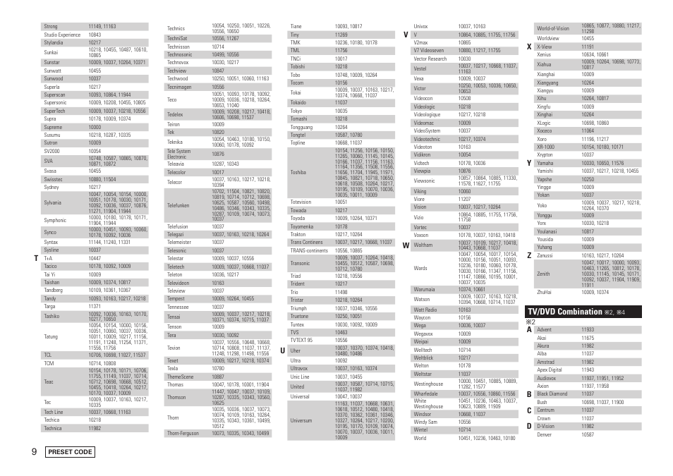 Tv/dvd combination | Denon AVR-3808CI User Manual | Page 98 / 108