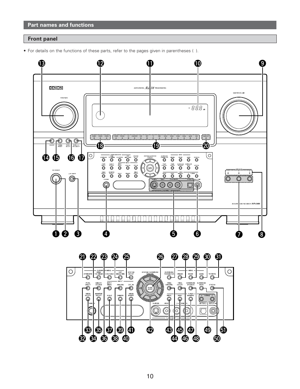 Denon AVR-5805CI User Manual | Page 10 / 214