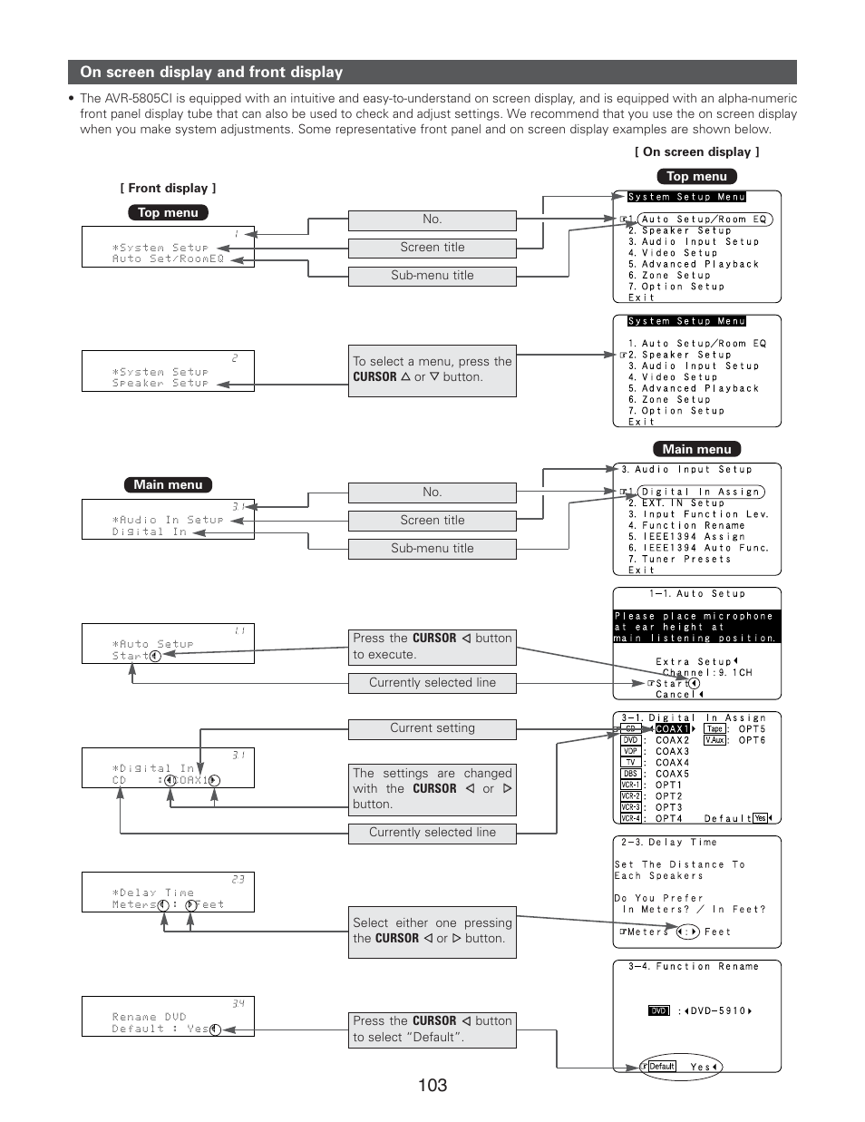 On screen display and front display | Denon AVR-5805CI User Manual | Page 103 / 214