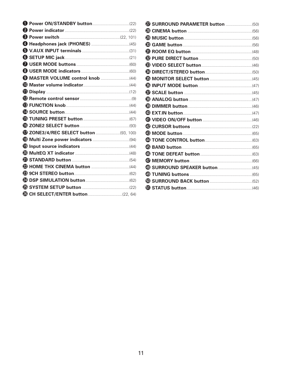 Denon AVR-5805CI User Manual | Page 11 / 214