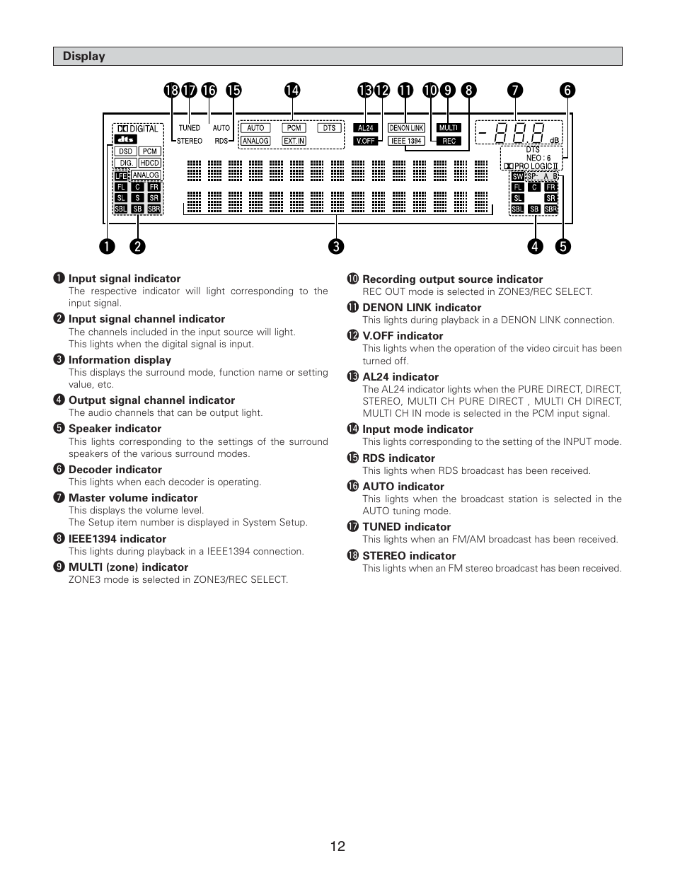 Denon AVR-5805CI User Manual | Page 12 / 214