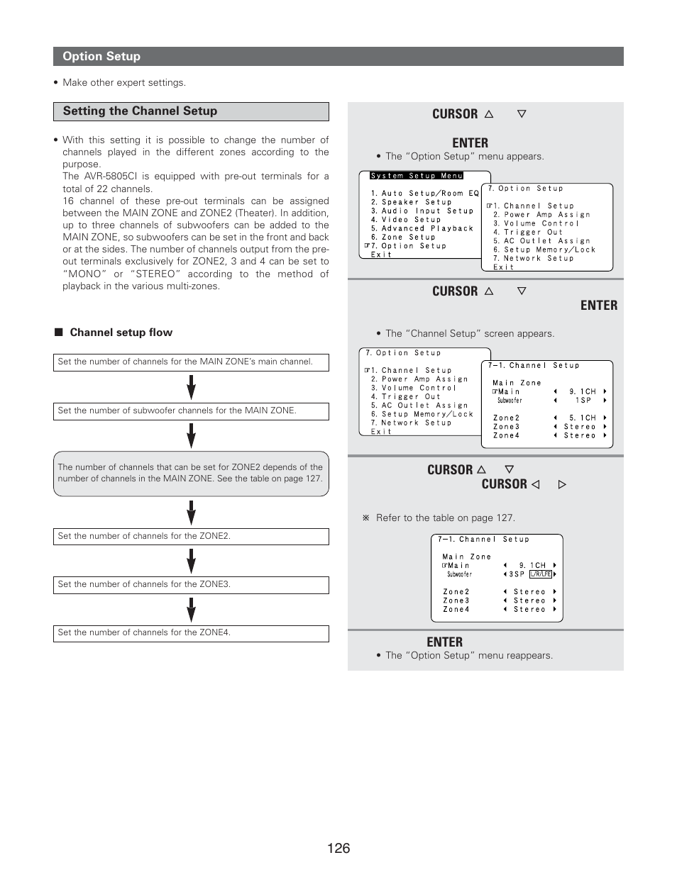 Denon AVR-5805CI User Manual | Page 126 / 214