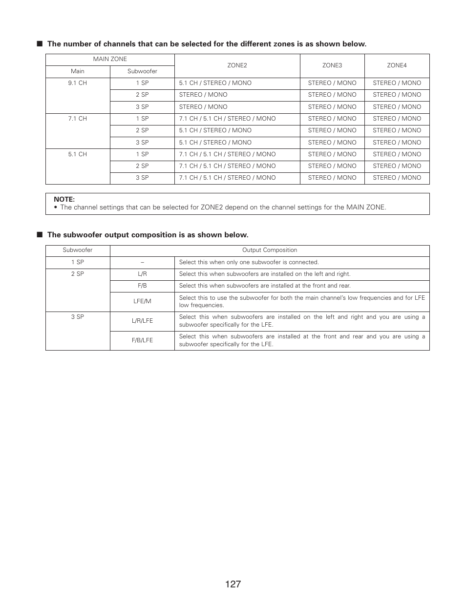 Denon AVR-5805CI User Manual | Page 127 / 214