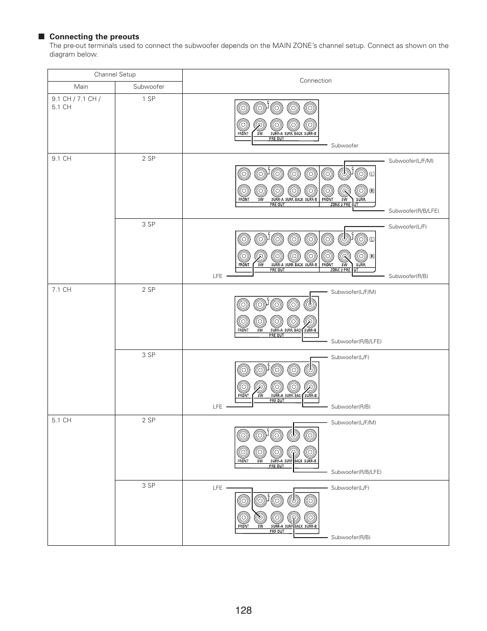 Denon AVR-5805CI User Manual | Page 128 / 214
