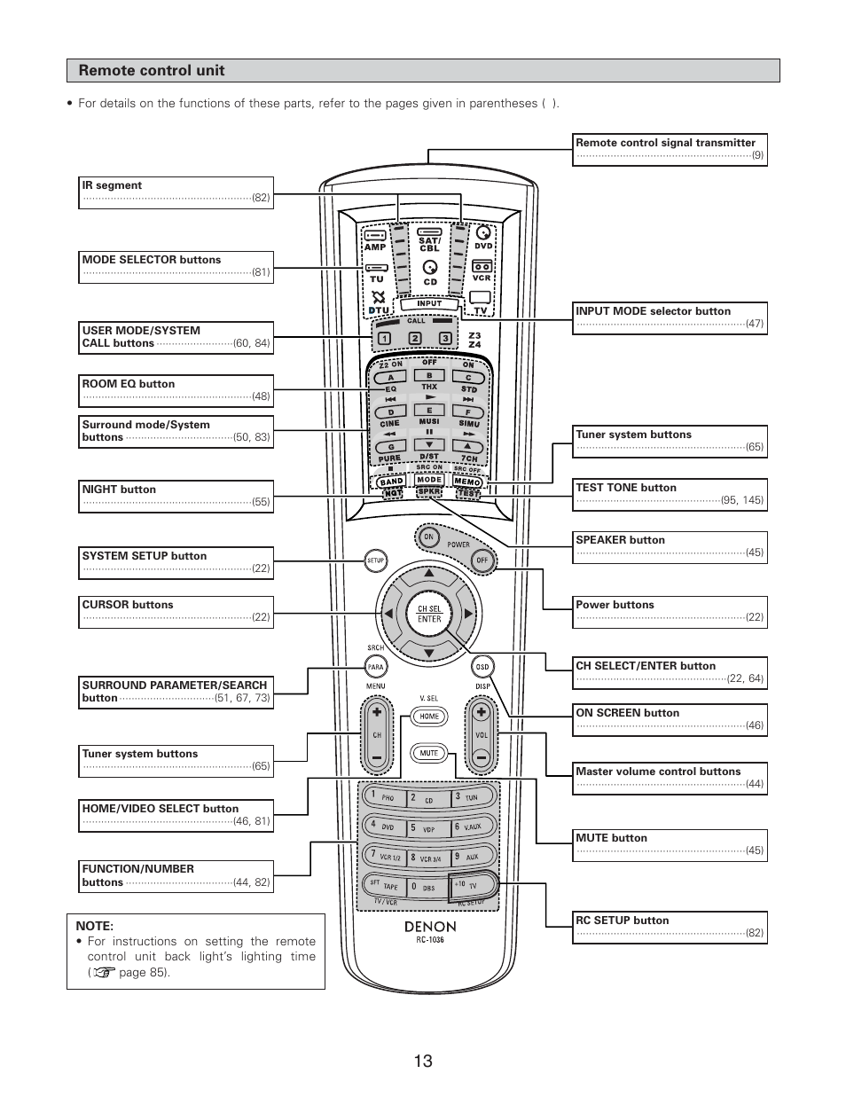 Remote control unit | Denon AVR-5805CI User Manual | Page 13 / 214