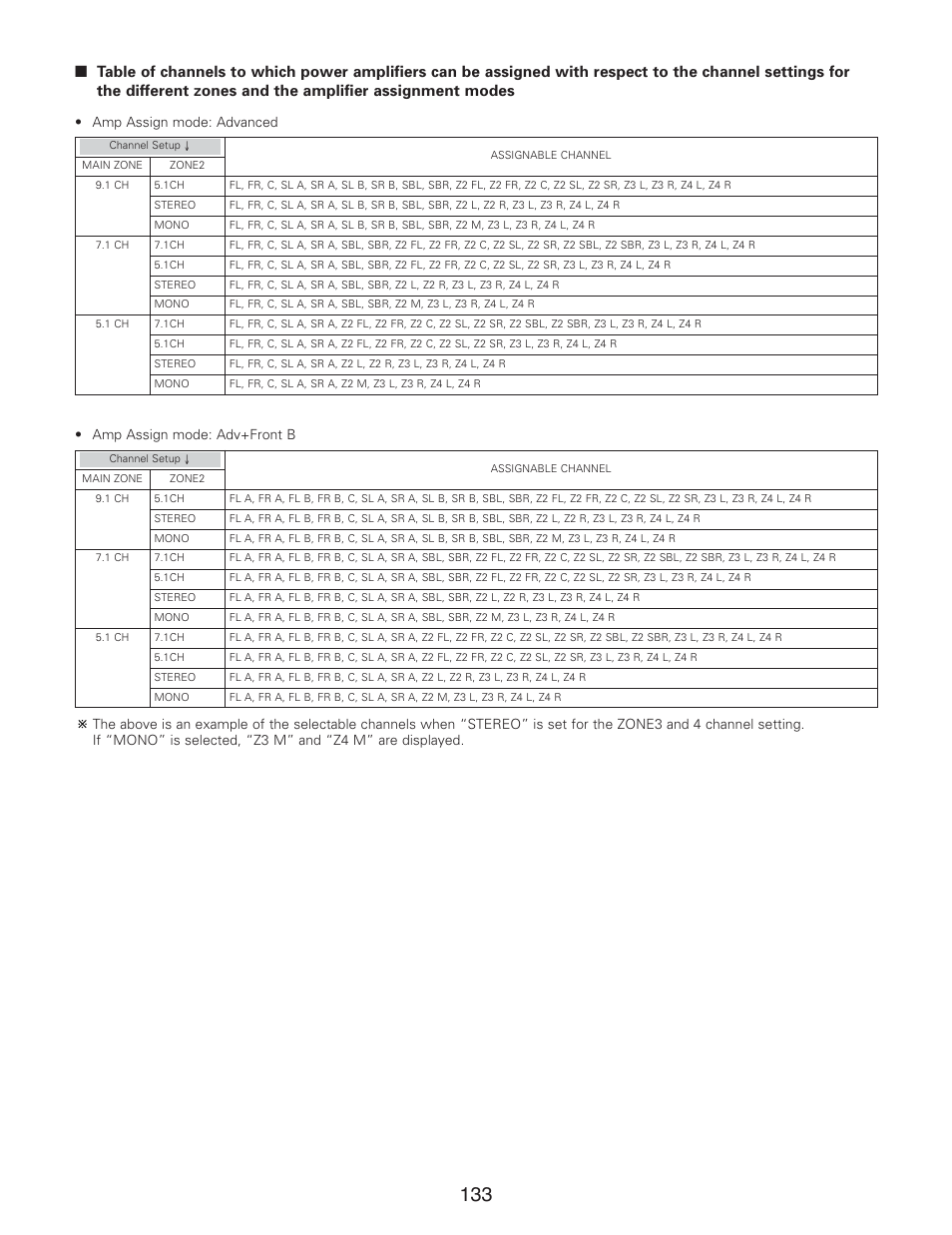 Advanced setup – part 1, Amp assign mode: advanced, Amp assign mode: adv+front b | Denon AVR-5805CI User Manual | Page 133 / 214