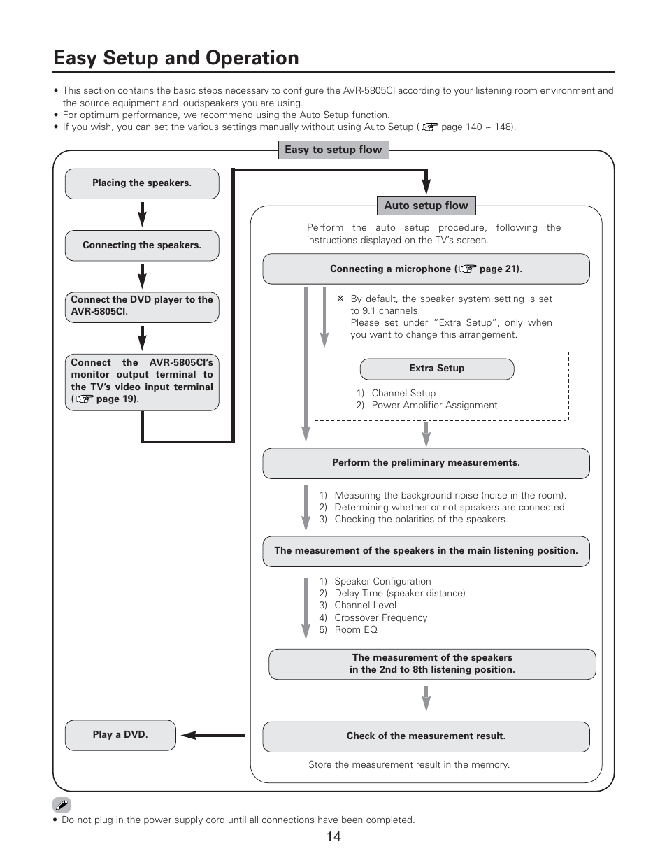 Easy setup and operation | Denon AVR-5805CI User Manual | Page 14 / 214