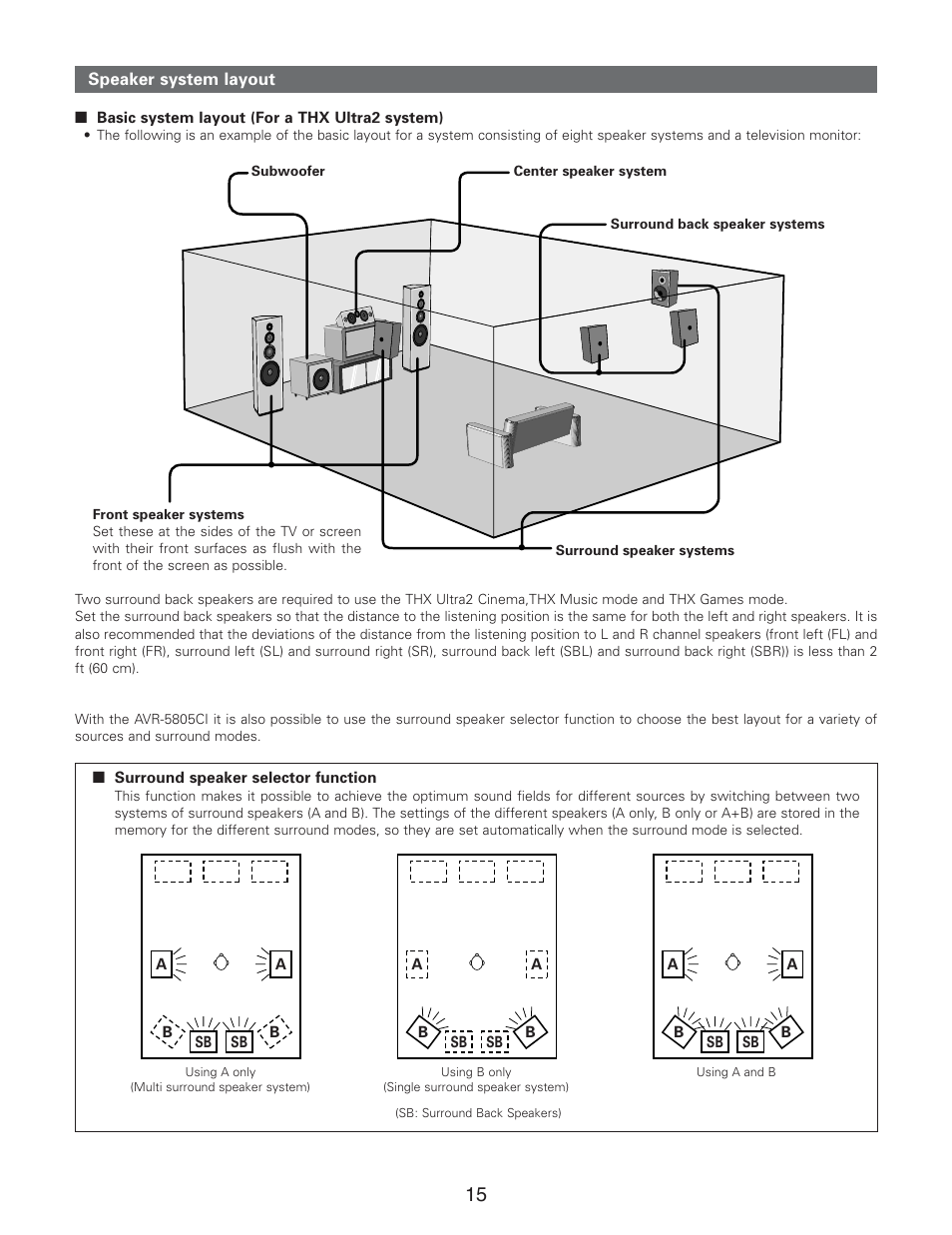 Denon AVR-5805CI User Manual | Page 15 / 214