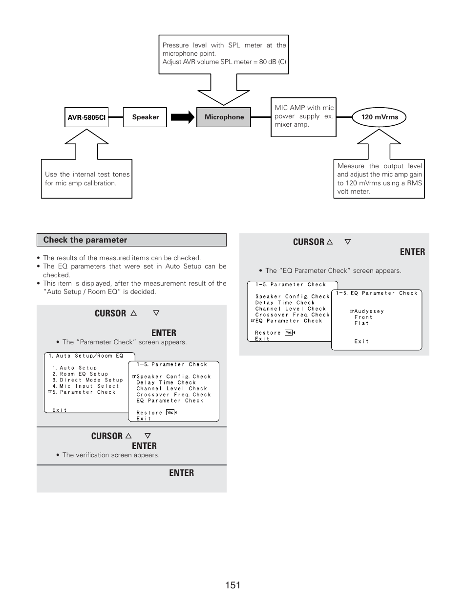 Denon AVR-5805CI User Manual | Page 151 / 214