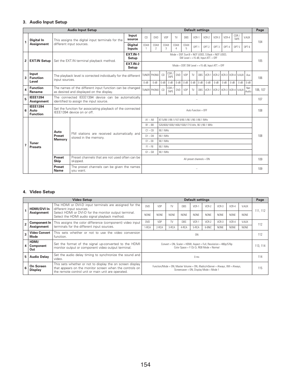 Advanced setup – part 2, Audio input setup, Video setup | Denon AVR-5805CI User Manual | Page 154 / 214