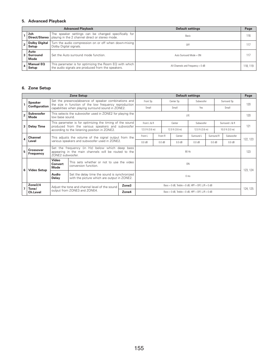 Advanced setup – part 2, Zone setup, Advanced playback | Denon AVR-5805CI User Manual | Page 155 / 214