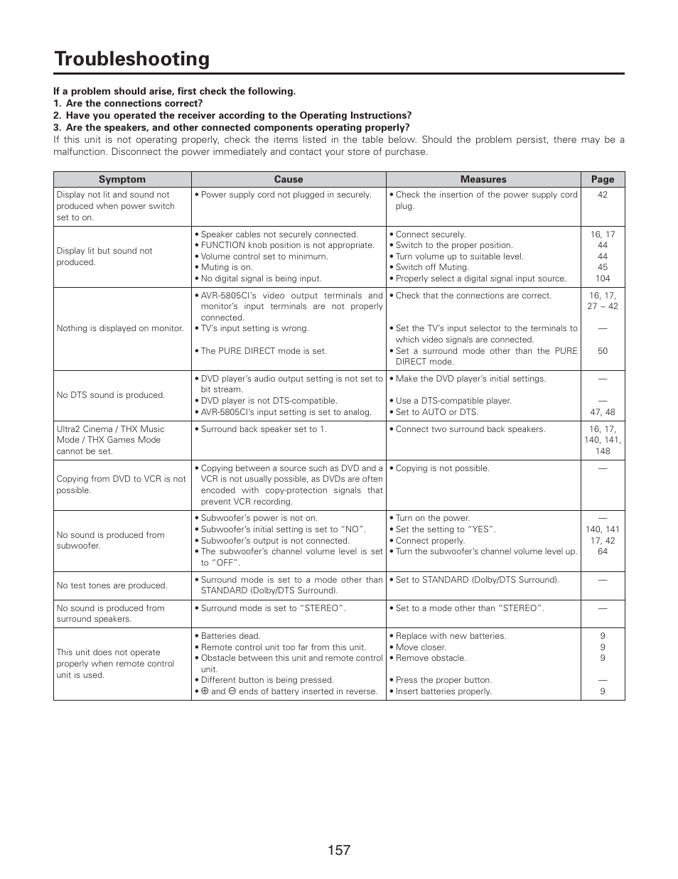 Troubleshooting | Denon AVR-5805CI User Manual | Page 157 / 214