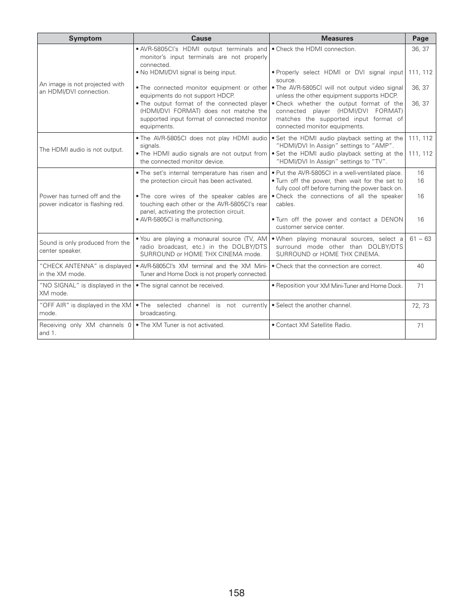 Denon AVR-5805CI User Manual | Page 158 / 214