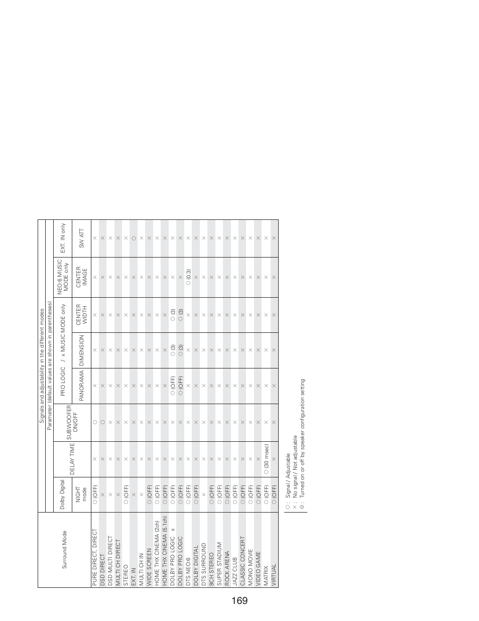 Additional information | Denon AVR-5805CI User Manual | Page 169 / 214