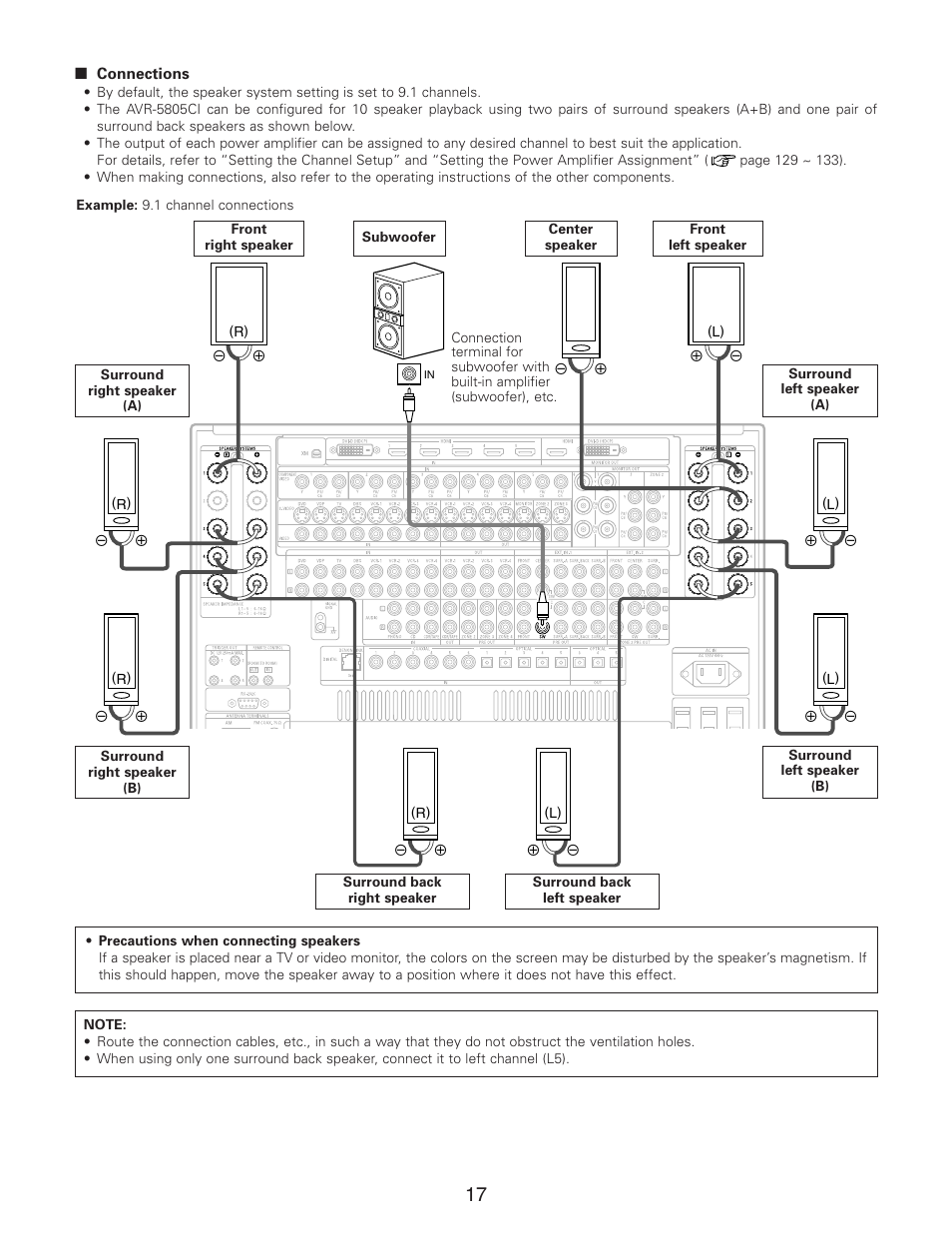 Denon AVR-5805CI User Manual | Page 17 / 214