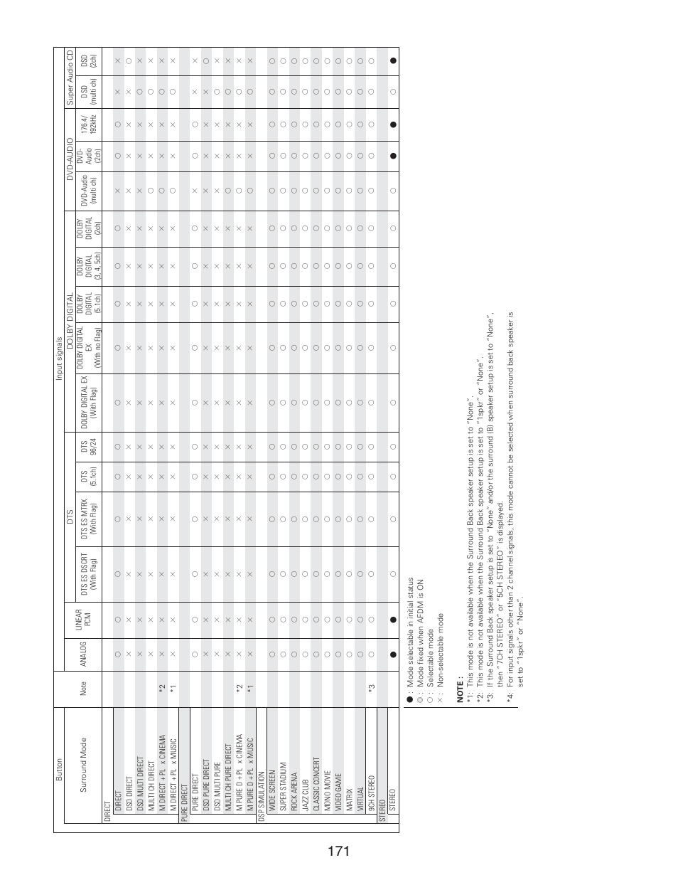 Additional information | Denon AVR-5805CI User Manual | Page 171 / 214