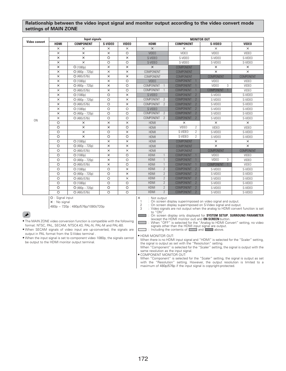 Denon AVR-5805CI User Manual | Page 172 / 214