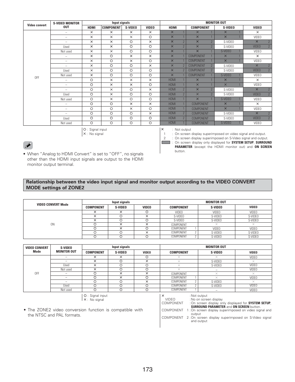 Additional information | Denon AVR-5805CI User Manual | Page 173 / 214