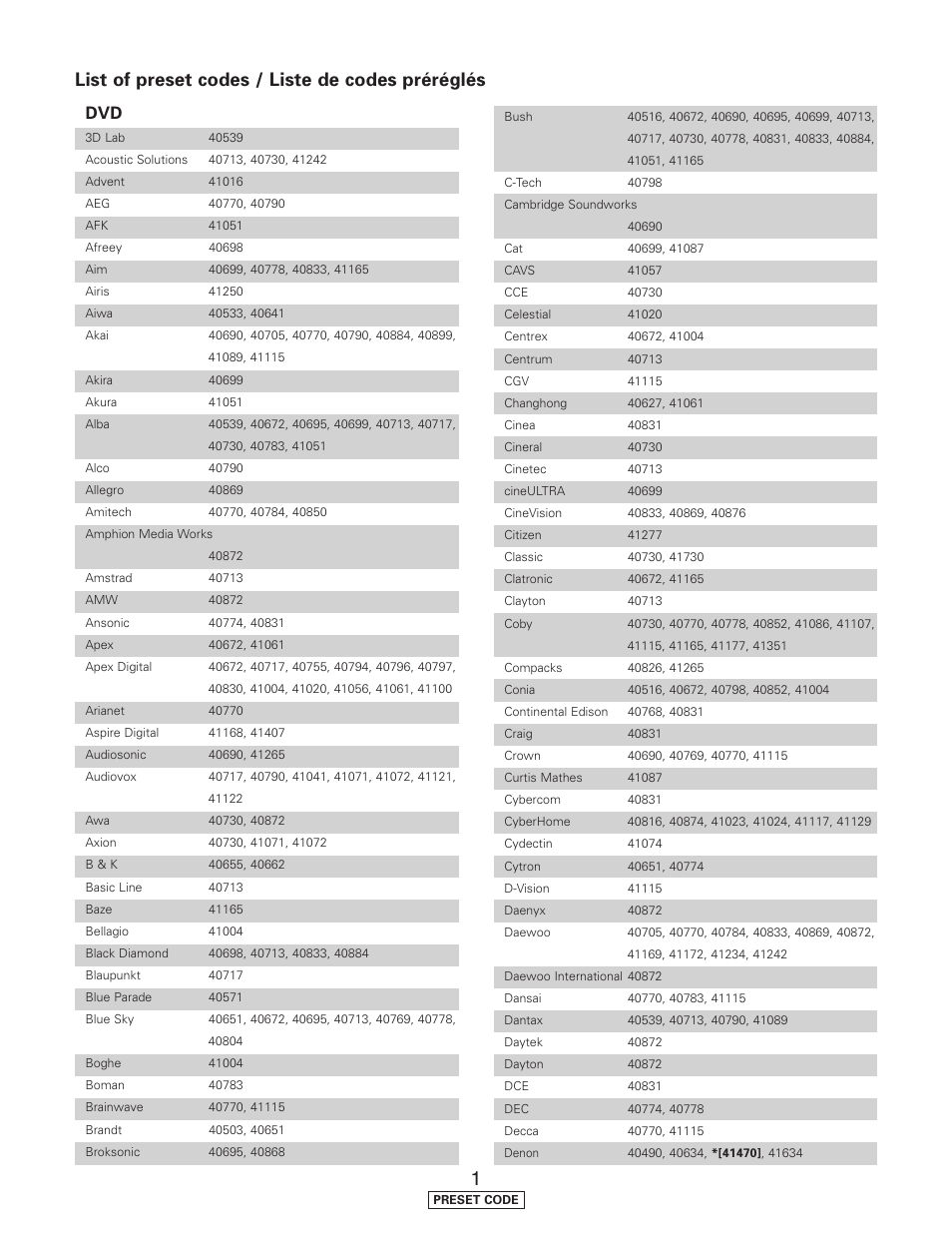 List of preset codes / liste de codes préréglés | Denon AVR-5805CI User Manual | Page 176 / 214