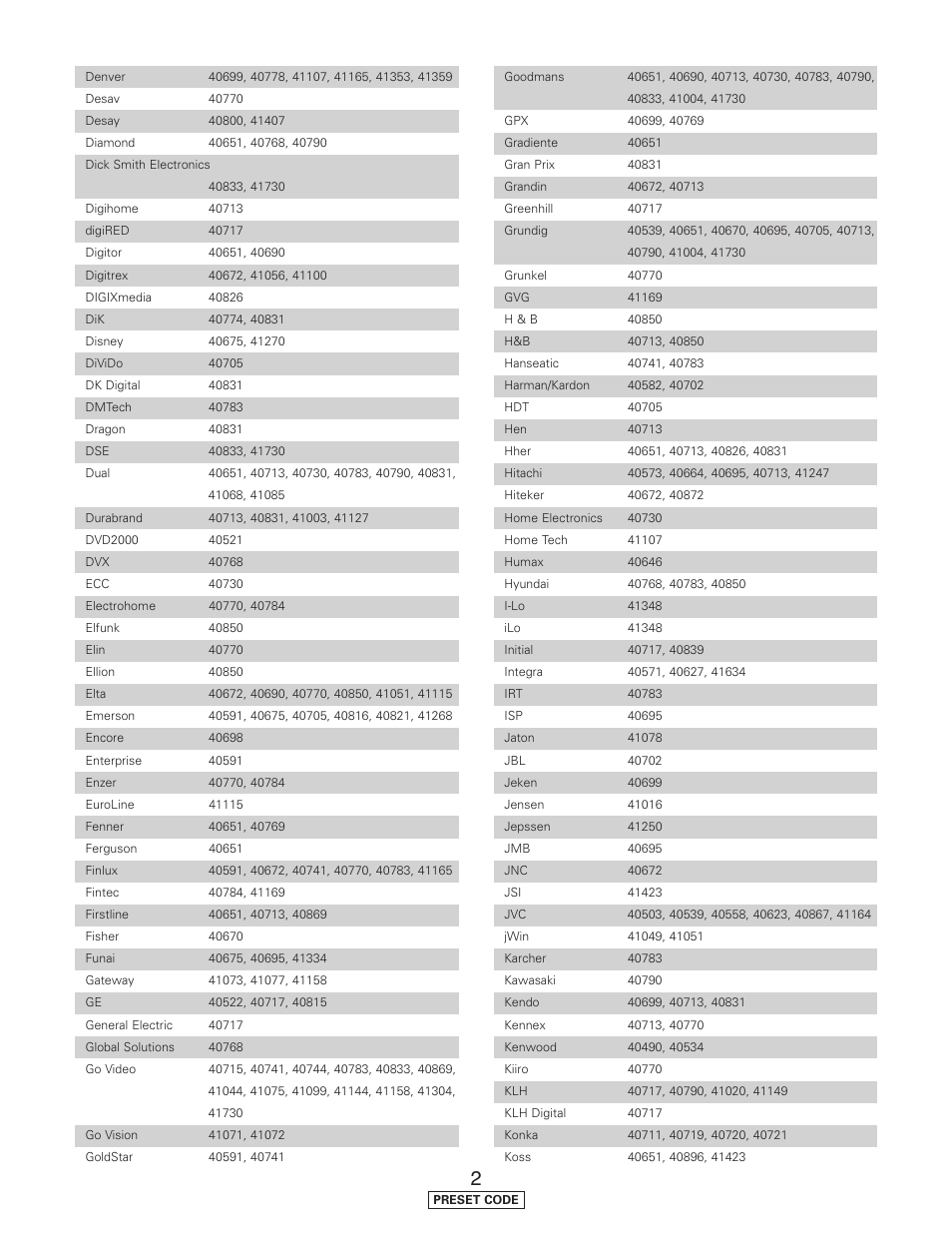 Denon AVR-5805CI User Manual | Page 177 / 214